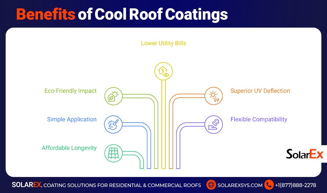 Benefits of Cool Roof Coatings