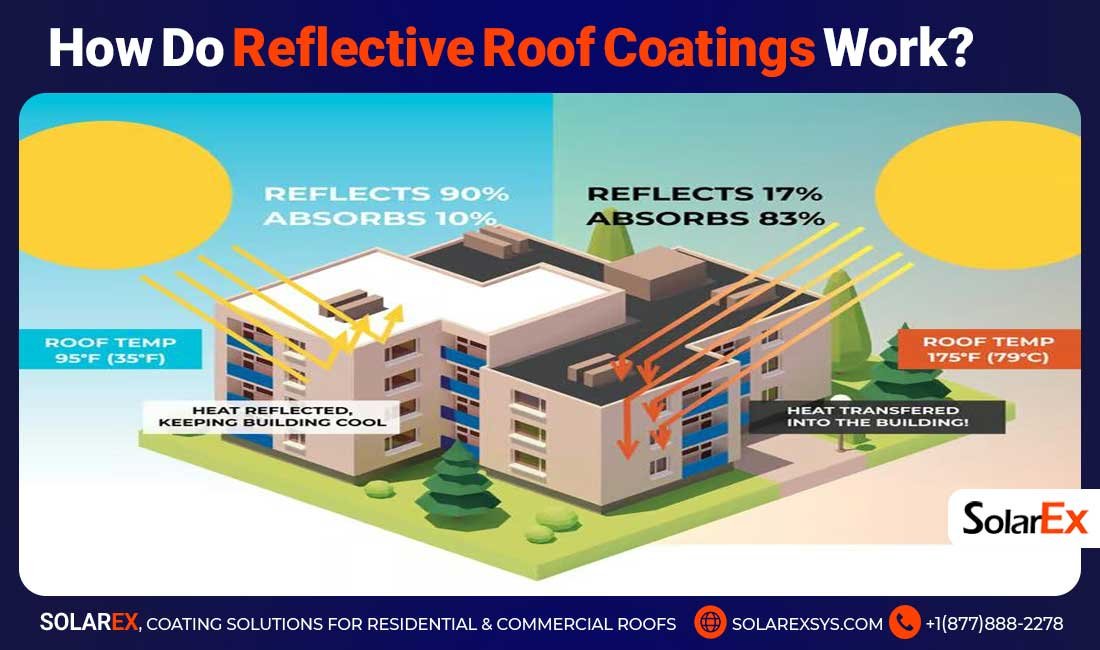 How Do Reflective Roof Coatings Work?