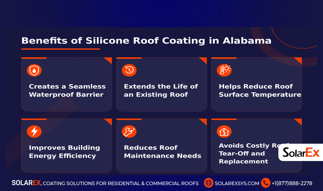 Benefits of Silicone Roof Coating in Alabama