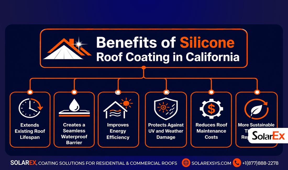 Benefits of Silicone Roof Coating in California