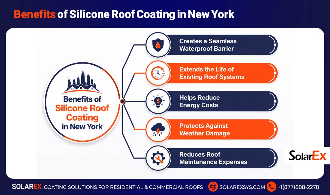 Benefits of Silicone Roof Coating in New York