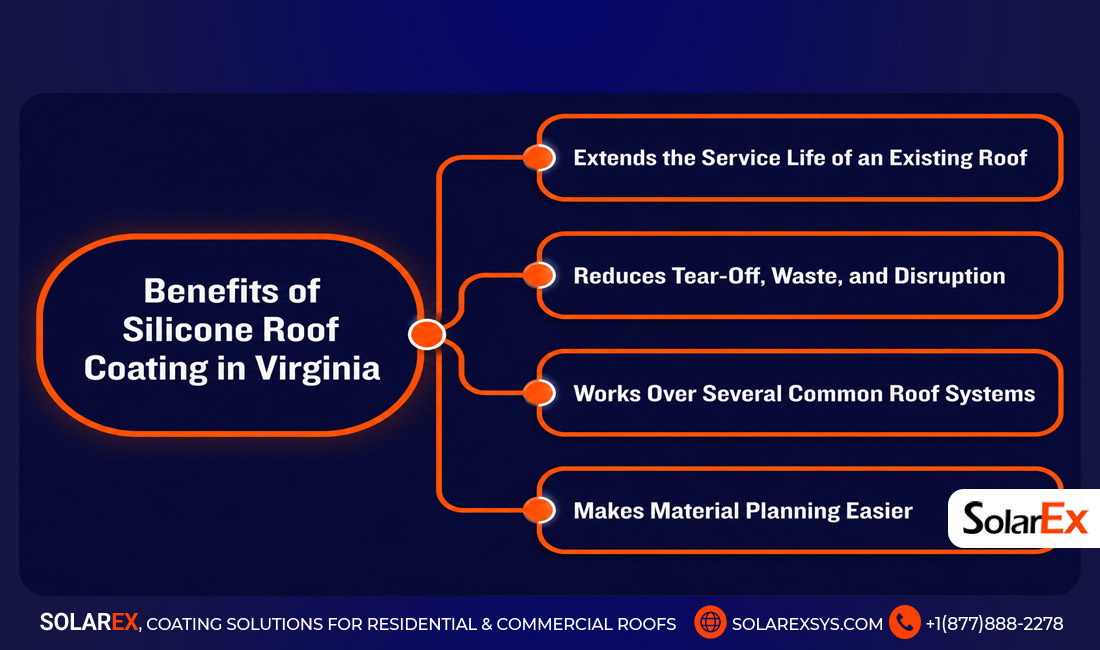 Benefits of Silicone Roof Coating in Virginia