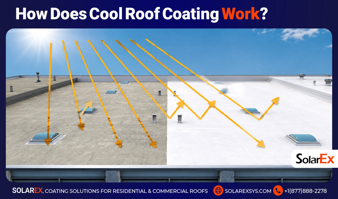 How Does Cool Roof Coating Work?