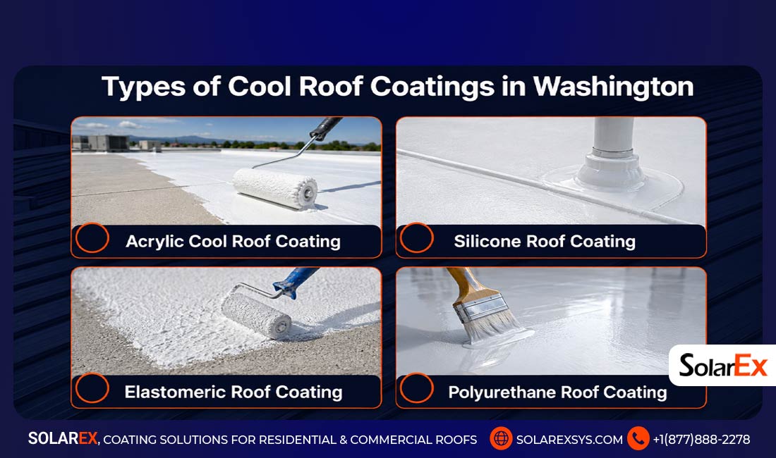 Types of Cool Roof Coatings in Washington