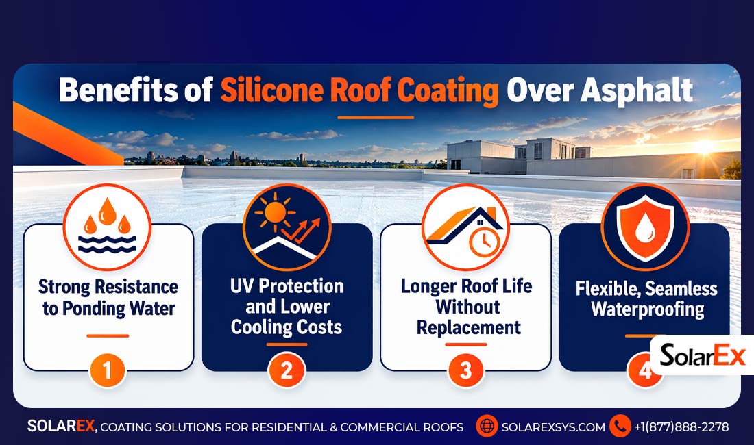 Benefits of Silicone Roof Coating Over Asphalt